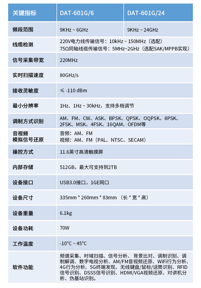 无线信号保密检测系统DAT-601G-技术参数.jpg